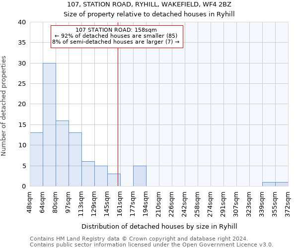 107, STATION ROAD, RYHILL, WAKEFIELD, WF4 2BZ: Size of property relative to detached houses in Ryhill