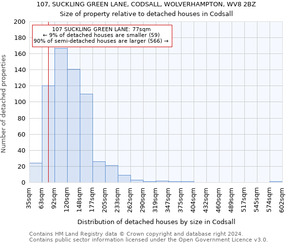 107, SUCKLING GREEN LANE, CODSALL, WOLVERHAMPTON, WV8 2BZ: Size of property relative to detached houses in Codsall