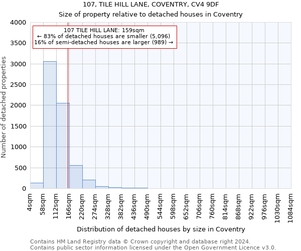 107, TILE HILL LANE, COVENTRY, CV4 9DF: Size of property relative to detached houses in Coventry