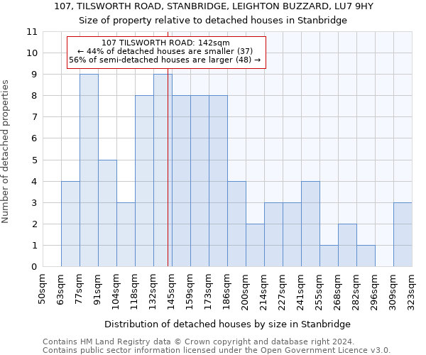 107, TILSWORTH ROAD, STANBRIDGE, LEIGHTON BUZZARD, LU7 9HY: Size of property relative to detached houses in Stanbridge