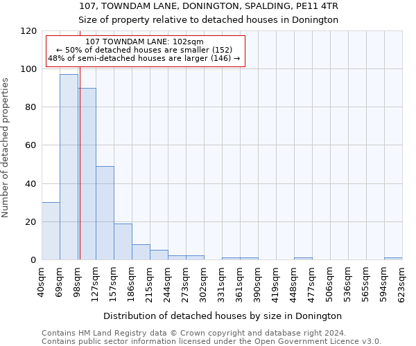 107, TOWNDAM LANE, DONINGTON, SPALDING, PE11 4TR: Size of property relative to detached houses in Donington