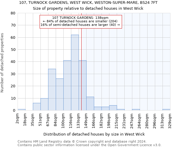 107, TURNOCK GARDENS, WEST WICK, WESTON-SUPER-MARE, BS24 7FT: Size of property relative to detached houses in West Wick