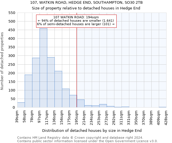 107, WATKIN ROAD, HEDGE END, SOUTHAMPTON, SO30 2TB: Size of property relative to detached houses in Hedge End