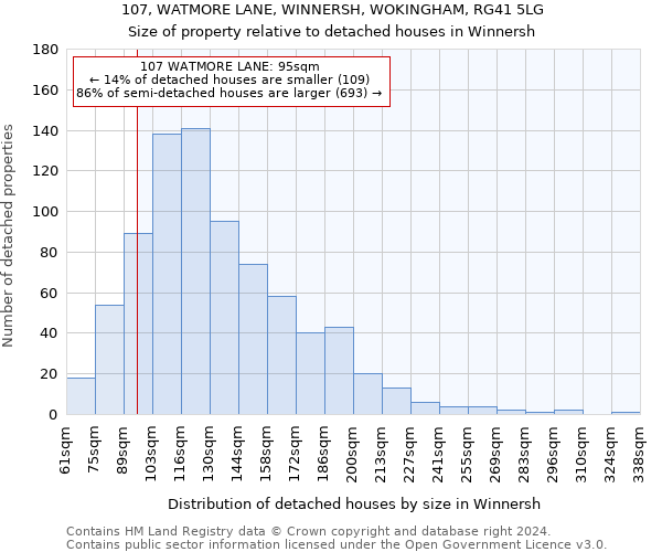 107, WATMORE LANE, WINNERSH, WOKINGHAM, RG41 5LG: Size of property relative to detached houses in Winnersh