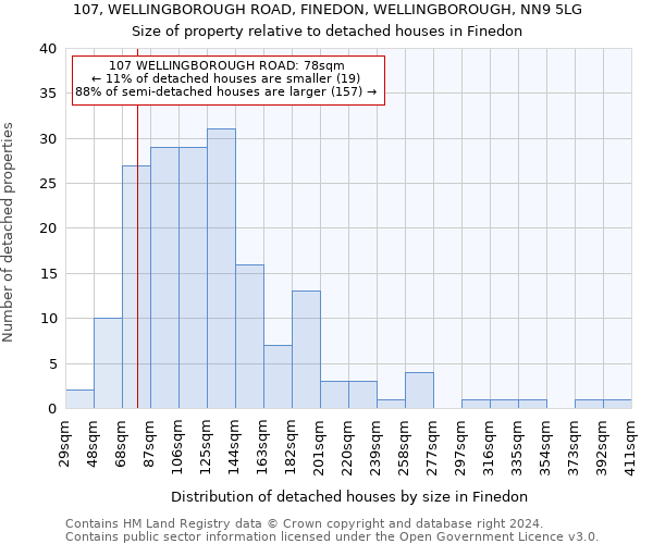 107, WELLINGBOROUGH ROAD, FINEDON, WELLINGBOROUGH, NN9 5LG: Size of property relative to detached houses in Finedon