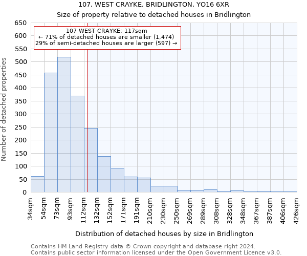 107, WEST CRAYKE, BRIDLINGTON, YO16 6XR: Size of property relative to detached houses in Bridlington