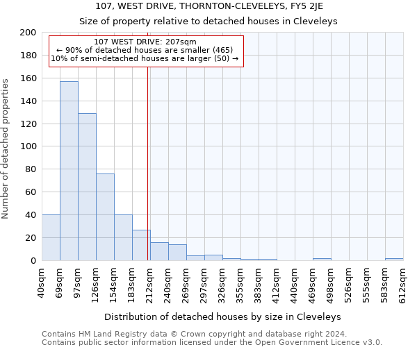 107, WEST DRIVE, THORNTON-CLEVELEYS, FY5 2JE: Size of property relative to detached houses in Cleveleys