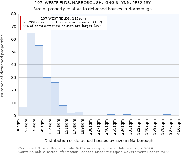 107, WESTFIELDS, NARBOROUGH, KING'S LYNN, PE32 1SY: Size of property relative to detached houses in Narborough