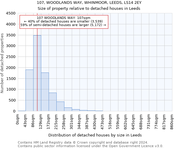 107, WOODLANDS WAY, WHINMOOR, LEEDS, LS14 2EY: Size of property relative to detached houses in Leeds