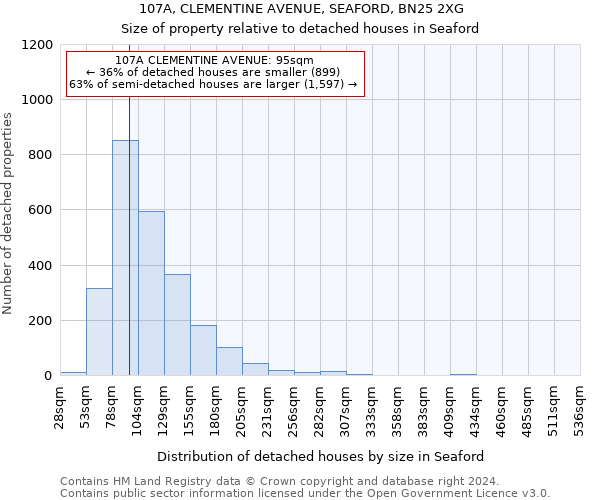 107A, CLEMENTINE AVENUE, SEAFORD, BN25 2XG: Size of property relative to detached houses in Seaford