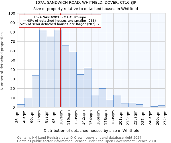 107A, SANDWICH ROAD, WHITFIELD, DOVER, CT16 3JP: Size of property relative to detached houses in Whitfield