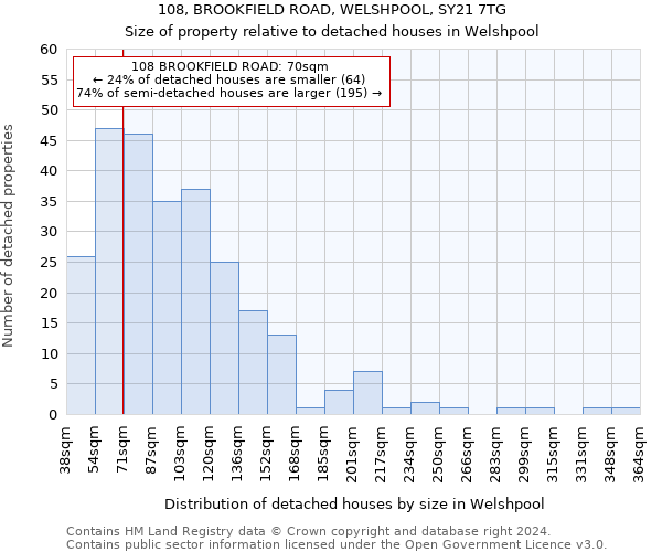 108, BROOKFIELD ROAD, WELSHPOOL, SY21 7TG: Size of property relative to detached houses in Welshpool