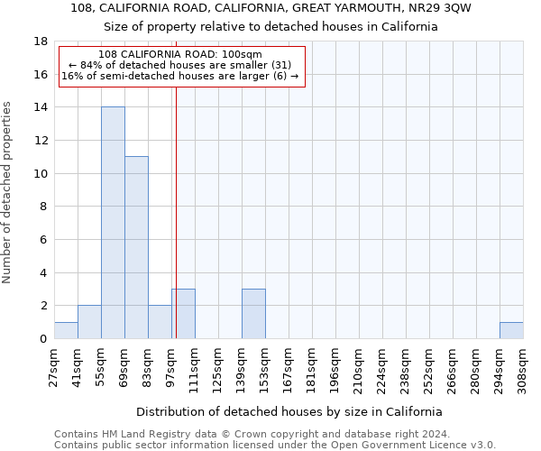 108, CALIFORNIA ROAD, CALIFORNIA, GREAT YARMOUTH, NR29 3QW: Size of property relative to detached houses in California