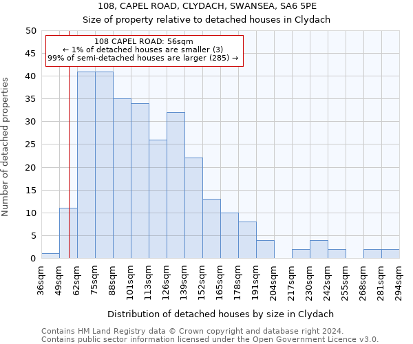 108, CAPEL ROAD, CLYDACH, SWANSEA, SA6 5PE: Size of property relative to detached houses in Clydach