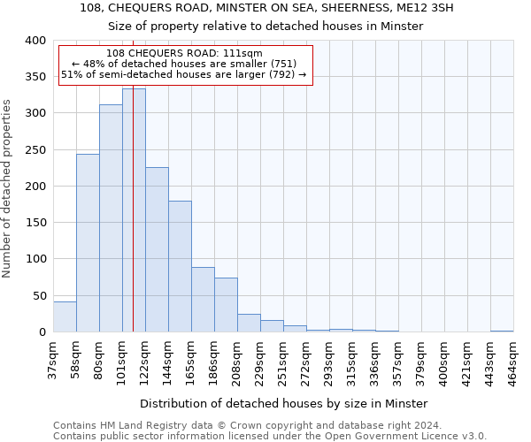 108, CHEQUERS ROAD, MINSTER ON SEA, SHEERNESS, ME12 3SH: Size of property relative to detached houses in Minster