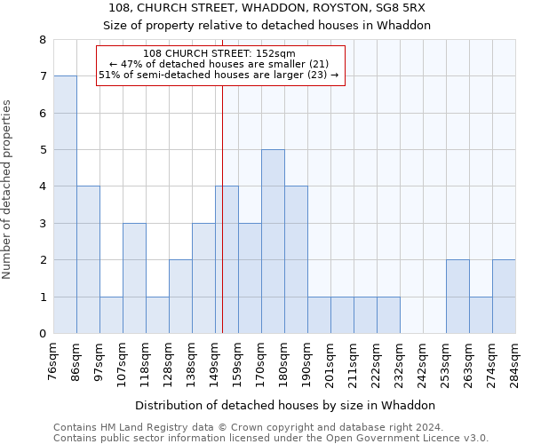 108, CHURCH STREET, WHADDON, ROYSTON, SG8 5RX: Size of property relative to detached houses in Whaddon