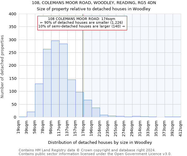 108, COLEMANS MOOR ROAD, WOODLEY, READING, RG5 4DN: Size of property relative to detached houses in Woodley