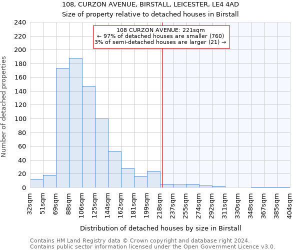 108, CURZON AVENUE, BIRSTALL, LEICESTER, LE4 4AD: Size of property relative to detached houses in Birstall