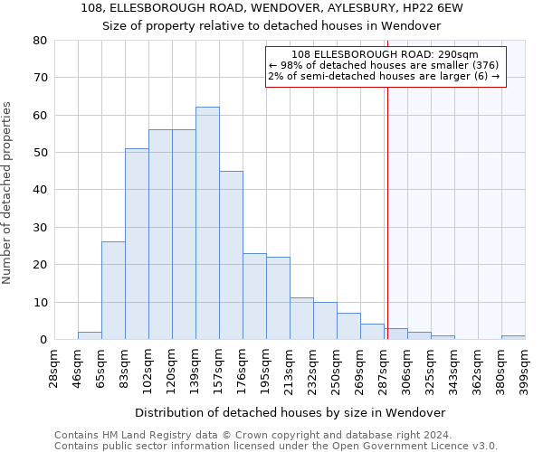 108, ELLESBOROUGH ROAD, WENDOVER, AYLESBURY, HP22 6EW: Size of property relative to detached houses in Wendover