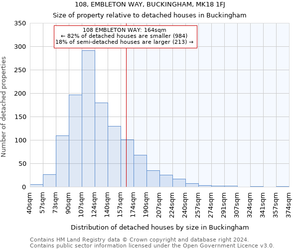 108, EMBLETON WAY, BUCKINGHAM, MK18 1FJ: Size of property relative to detached houses in Buckingham