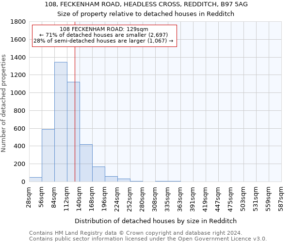 108, FECKENHAM ROAD, HEADLESS CROSS, REDDITCH, B97 5AG: Size of property relative to detached houses in Redditch