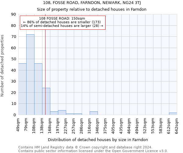 108, FOSSE ROAD, FARNDON, NEWARK, NG24 3TJ: Size of property relative to detached houses in Farndon