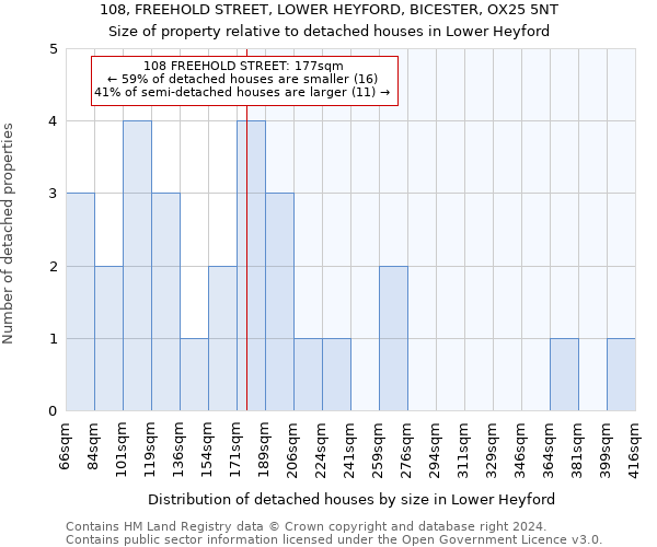 108, FREEHOLD STREET, LOWER HEYFORD, BICESTER, OX25 5NT: Size of property relative to detached houses in Lower Heyford