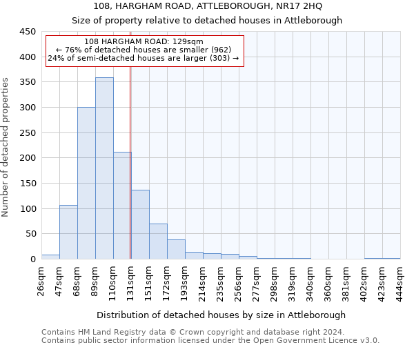 108, HARGHAM ROAD, ATTLEBOROUGH, NR17 2HQ: Size of property relative to detached houses in Attleborough