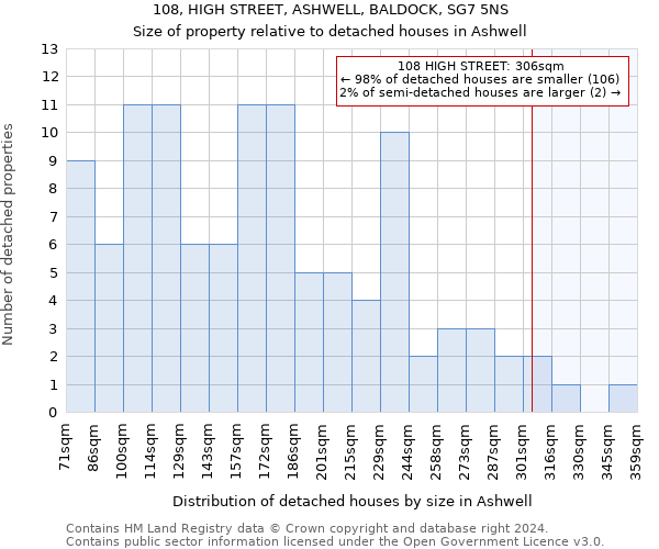 108, HIGH STREET, ASHWELL, BALDOCK, SG7 5NS: Size of property relative to detached houses in Ashwell