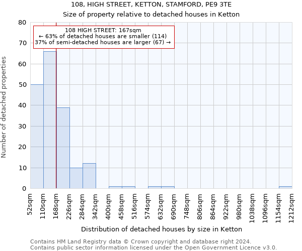 108, HIGH STREET, KETTON, STAMFORD, PE9 3TE: Size of property relative to detached houses in Ketton