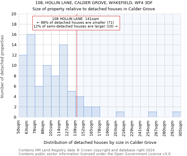 108, HOLLIN LANE, CALDER GROVE, WAKEFIELD, WF4 3DF: Size of property relative to detached houses in Calder Grove