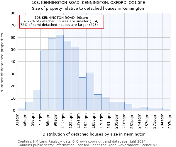 108, KENNINGTON ROAD, KENNINGTON, OXFORD, OX1 5PE: Size of property relative to detached houses in Kennington