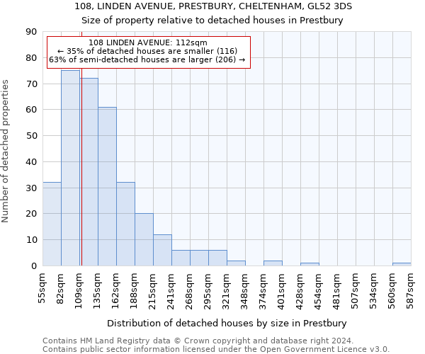 108, LINDEN AVENUE, PRESTBURY, CHELTENHAM, GL52 3DS: Size of property relative to detached houses in Prestbury