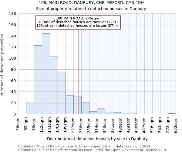 108, MAIN ROAD, DANBURY, CHELMSFORD, CM3 4DH: Size of property relative to detached houses in Danbury