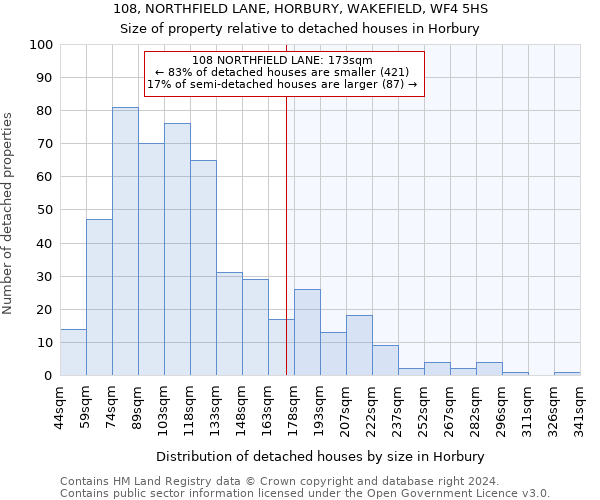 108, NORTHFIELD LANE, HORBURY, WAKEFIELD, WF4 5HS: Size of property relative to detached houses in Horbury