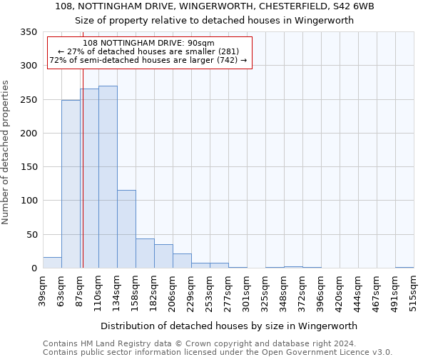 108, NOTTINGHAM DRIVE, WINGERWORTH, CHESTERFIELD, S42 6WB: Size of property relative to detached houses in Wingerworth