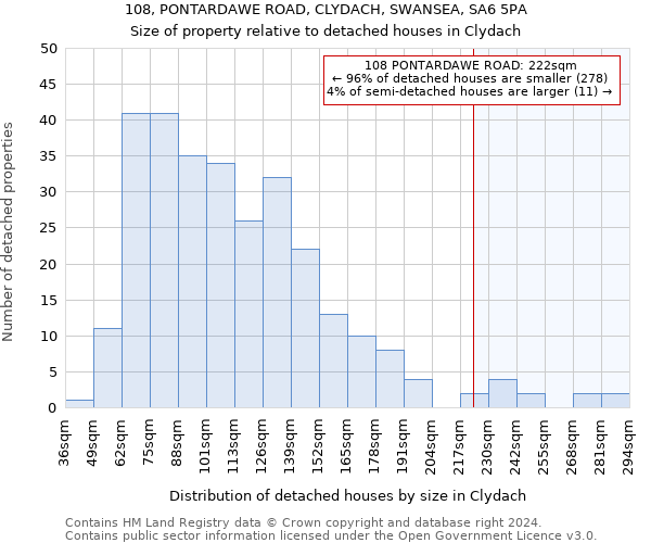 108, PONTARDAWE ROAD, CLYDACH, SWANSEA, SA6 5PA: Size of property relative to detached houses in Clydach