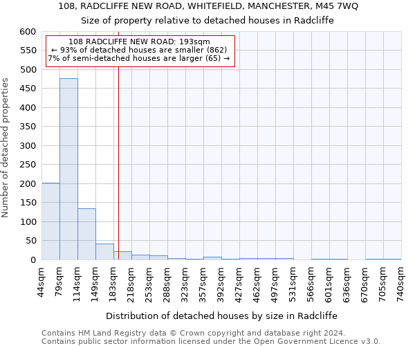 108, RADCLIFFE NEW ROAD, WHITEFIELD, MANCHESTER, M45 7WQ: Size of property relative to detached houses in Radcliffe