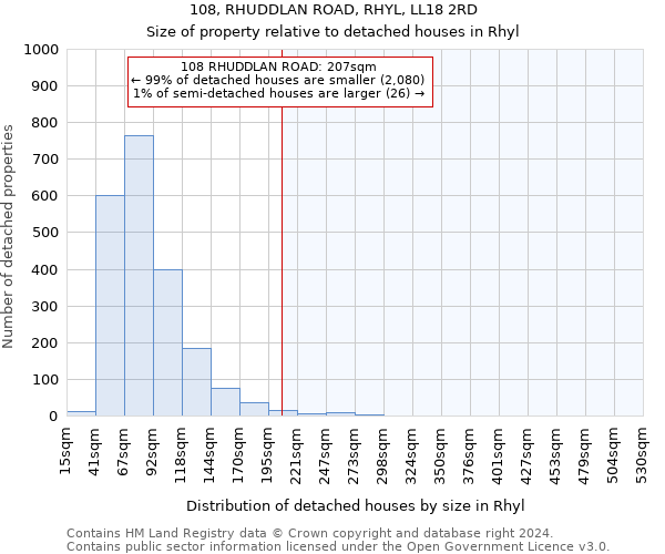 108, RHUDDLAN ROAD, RHYL, LL18 2RD: Size of property relative to detached houses in Rhyl