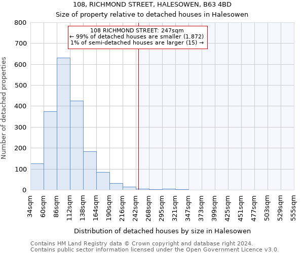 108, RICHMOND STREET, HALESOWEN, B63 4BD: Size of property relative to detached houses in Halesowen