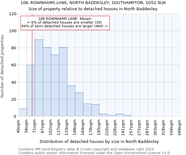 108, ROWNHAMS LANE, NORTH BADDESLEY, SOUTHAMPTON, SO52 9LW: Size of property relative to detached houses in North Baddesley