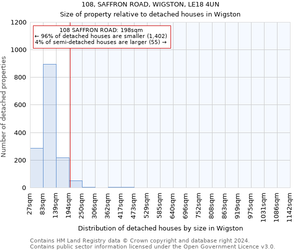 108, SAFFRON ROAD, WIGSTON, LE18 4UN: Size of property relative to detached houses in Wigston