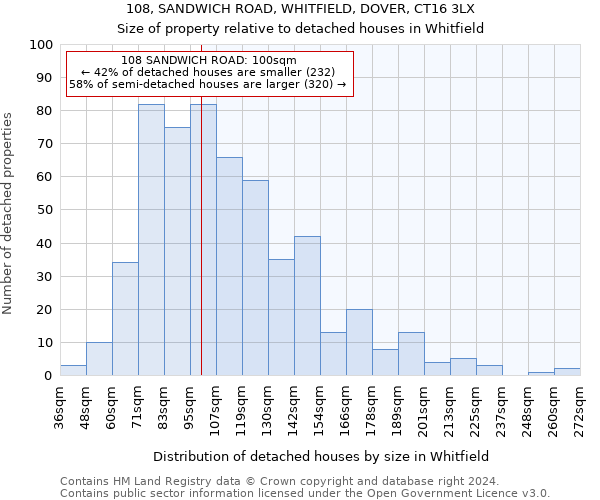 108, SANDWICH ROAD, WHITFIELD, DOVER, CT16 3LX: Size of property relative to detached houses in Whitfield