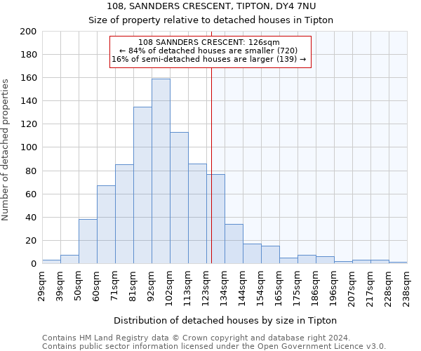 108, SANNDERS CRESCENT, TIPTON, DY4 7NU: Size of property relative to detached houses in Tipton