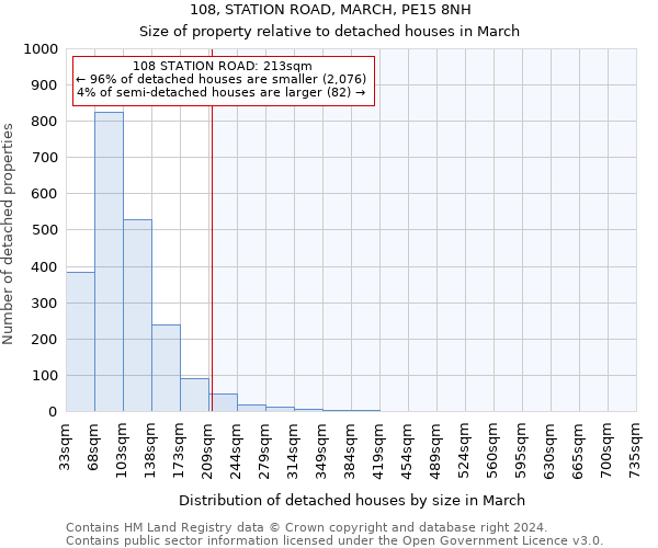 108, STATION ROAD, MARCH, PE15 8NH: Size of property relative to detached houses in March