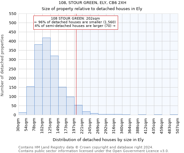 108, STOUR GREEN, ELY, CB6 2XH: Size of property relative to detached houses in Ely