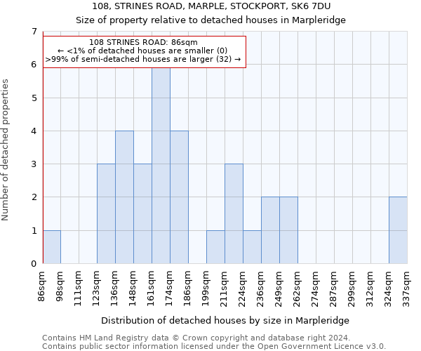 108, STRINES ROAD, MARPLE, STOCKPORT, SK6 7DU: Size of property relative to detached houses in Marpleridge