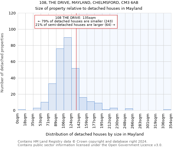 108, THE DRIVE, MAYLAND, CHELMSFORD, CM3 6AB: Size of property relative to detached houses in Mayland