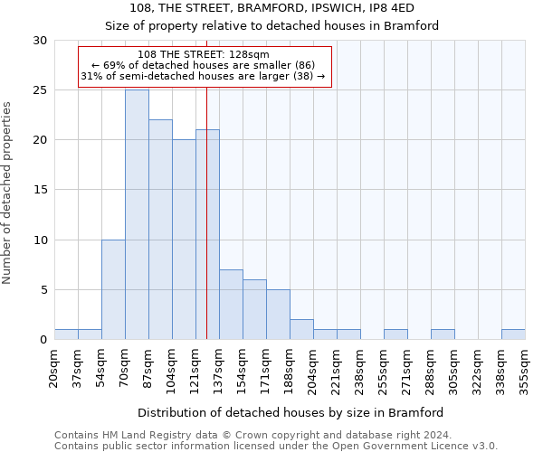 108, THE STREET, BRAMFORD, IPSWICH, IP8 4ED: Size of property relative to detached houses in Bramford