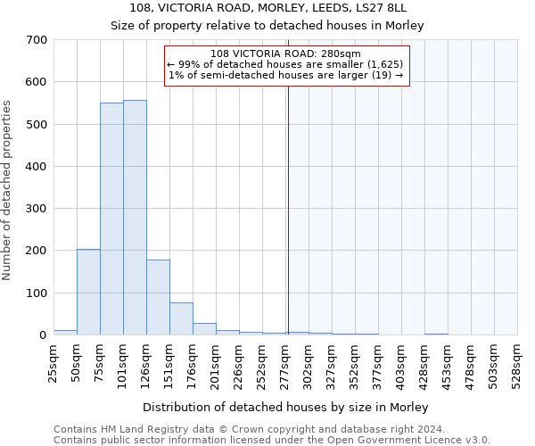 108, VICTORIA ROAD, MORLEY, LEEDS, LS27 8LL: Size of property relative to detached houses in Morley